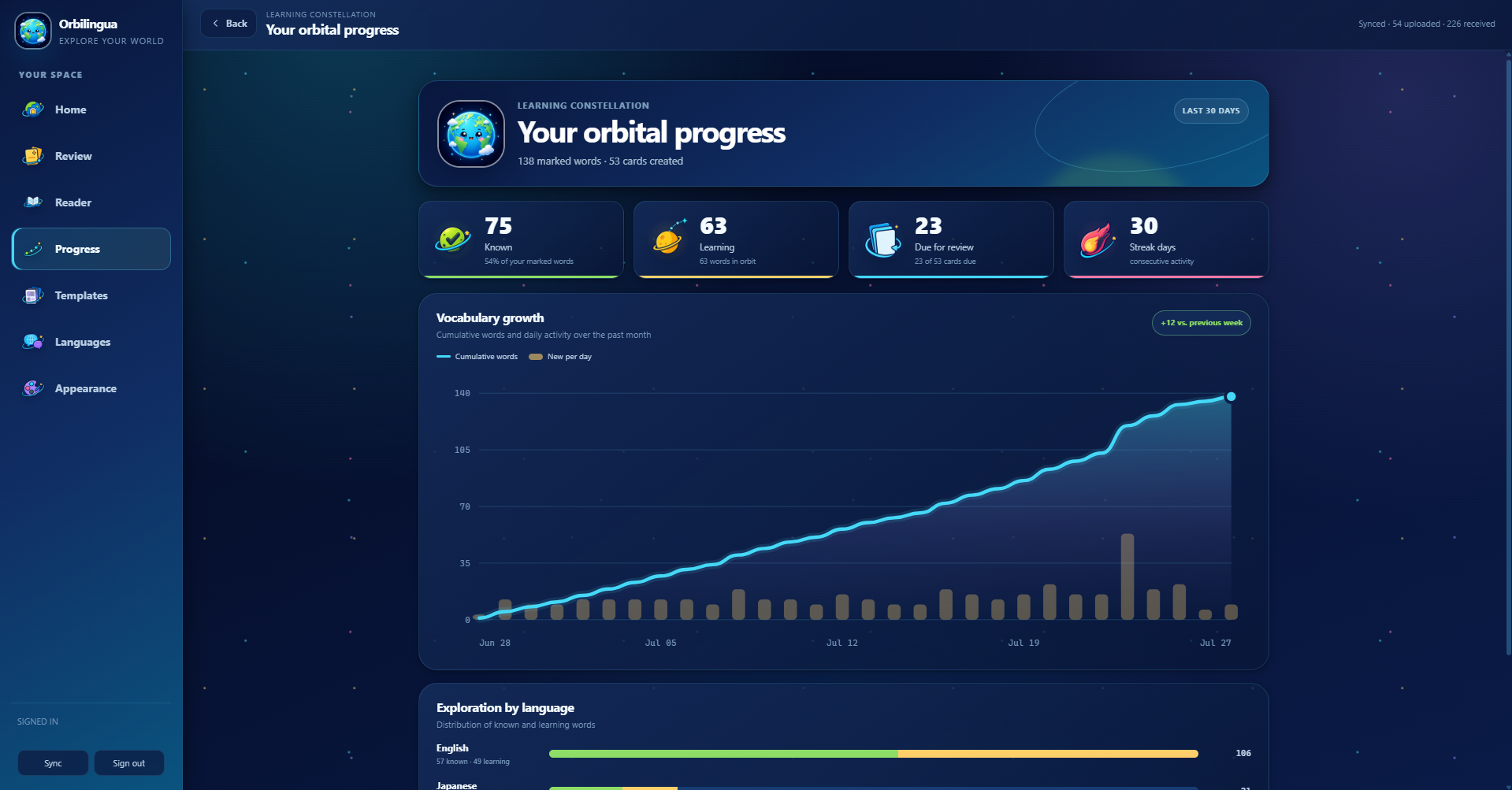 Real Orbilingua interface with navigation, learning metrics, and vocabulary growth chart